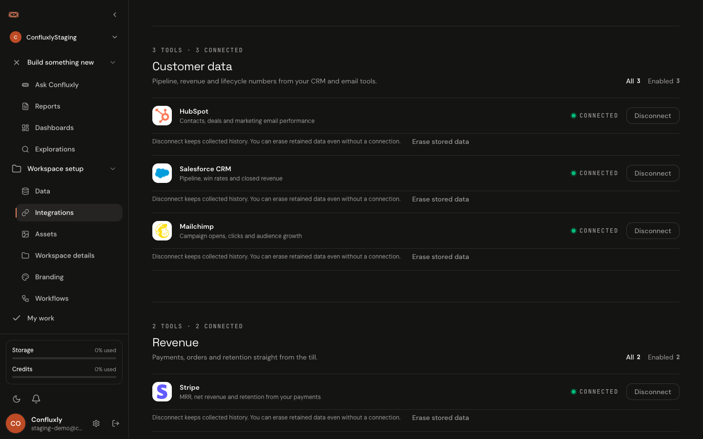 The connections page: HubSpot, Salesforce and Mailchimp connected under customer data, and Stripe under revenue, each noting that disconnecting keeps collected history and that stored data can be erased separately